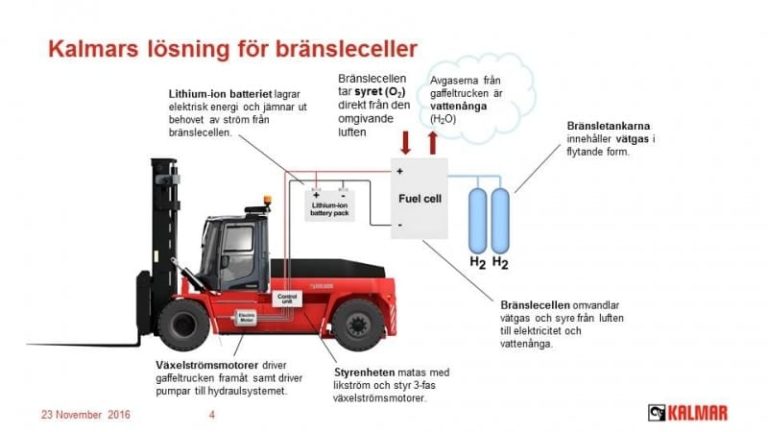 Kalmar ska nu bygga en bränslecellstruck på 14 ton till SSAB.