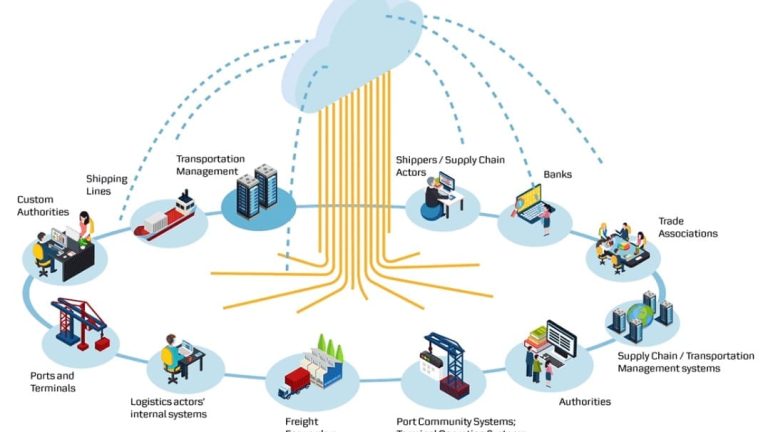 (Illustration: Maersk)