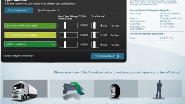 Dyrare däck, bättre kalkyl?