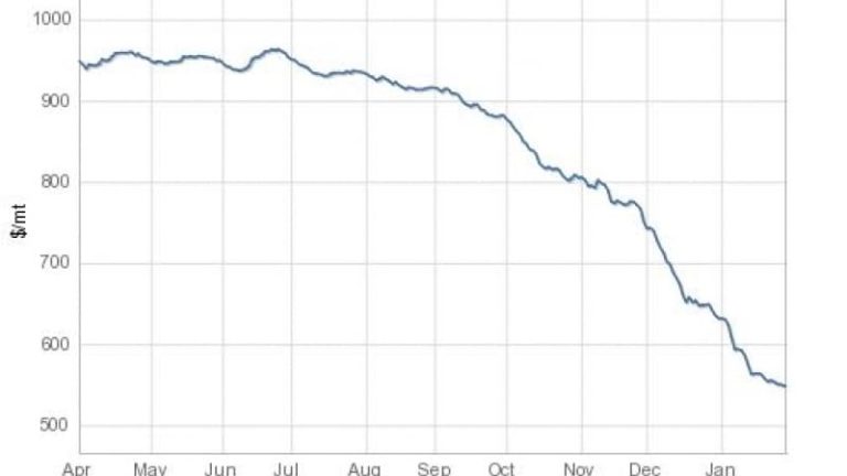 Diagrammet visar Bunkerworlds prisindex BW0.1%S som beskriver prisutvecklingen för gasolja med en svavelhalt på högst 0,1 procent.