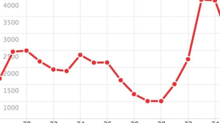 Antalet unika besökare ökade kraftigt under augusti på transportnytt.se visar Kia-index.