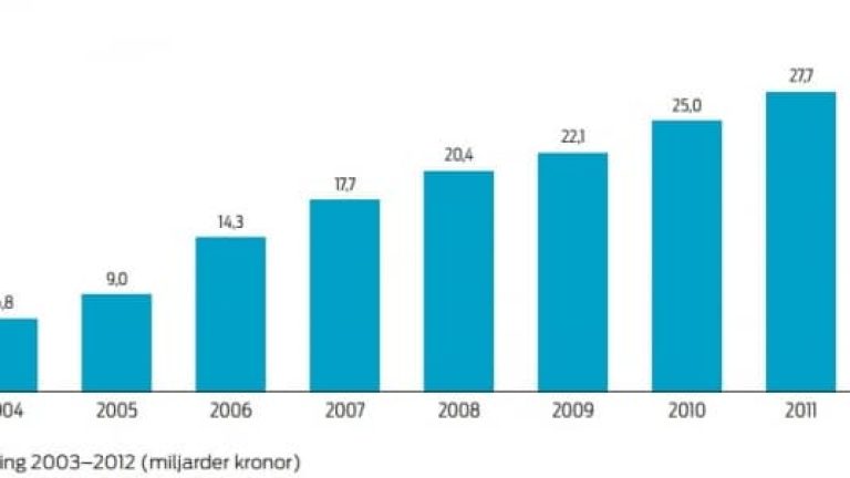 E-handelns tillväxt fortsätter. E-handelns tillväxt fortsätter.